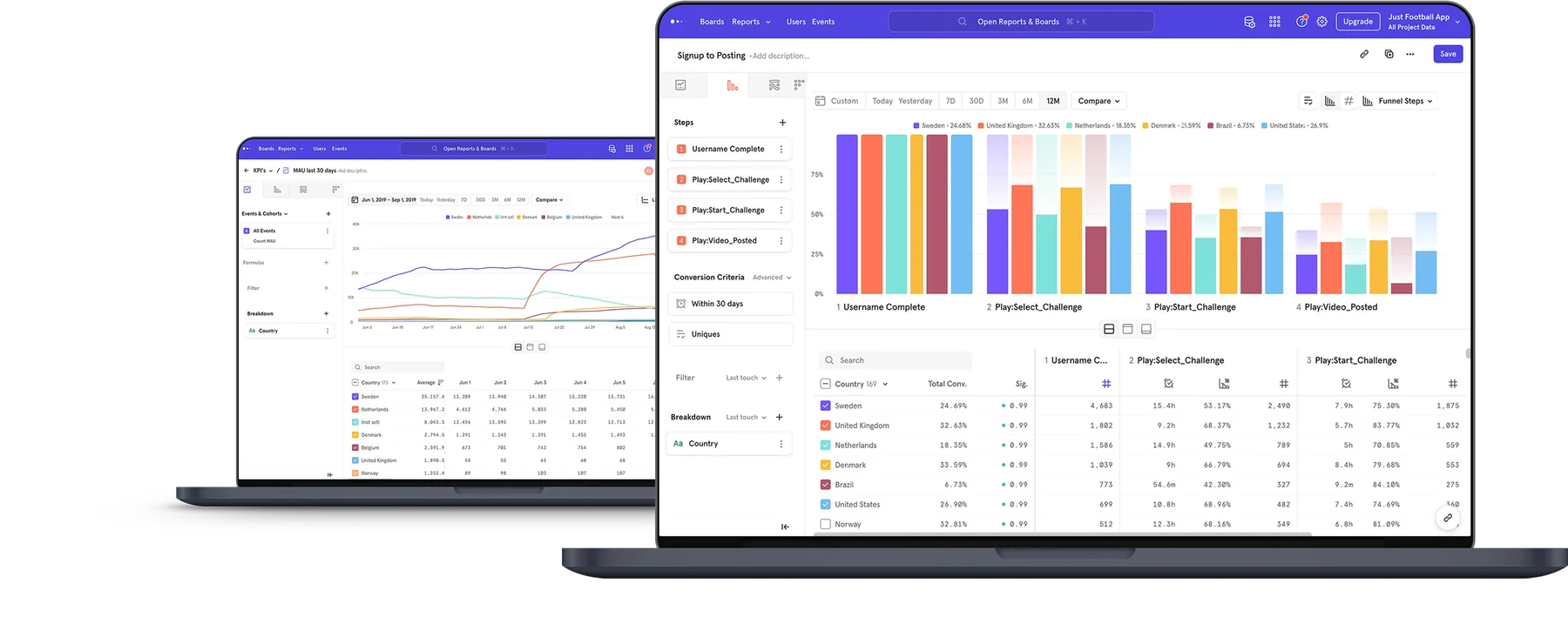 Survey and product-analytics dashboards shown on two laptops